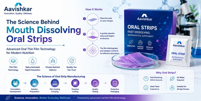 oral dissolving strips