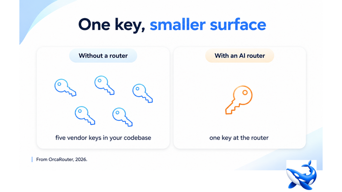 AI Router and Security: Why the Routing Layer Is a Safe Place for Your Keys