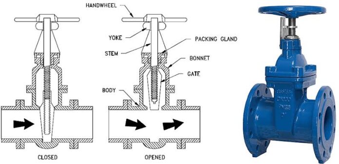 Gate Valve Repair and Maintenance Guide